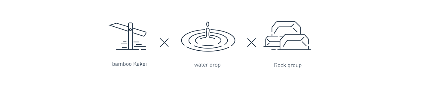 Cultural creation，form，time，