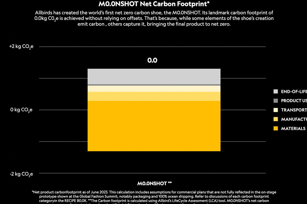 Moonshot，sneakers，net carbon shoes，shoes，