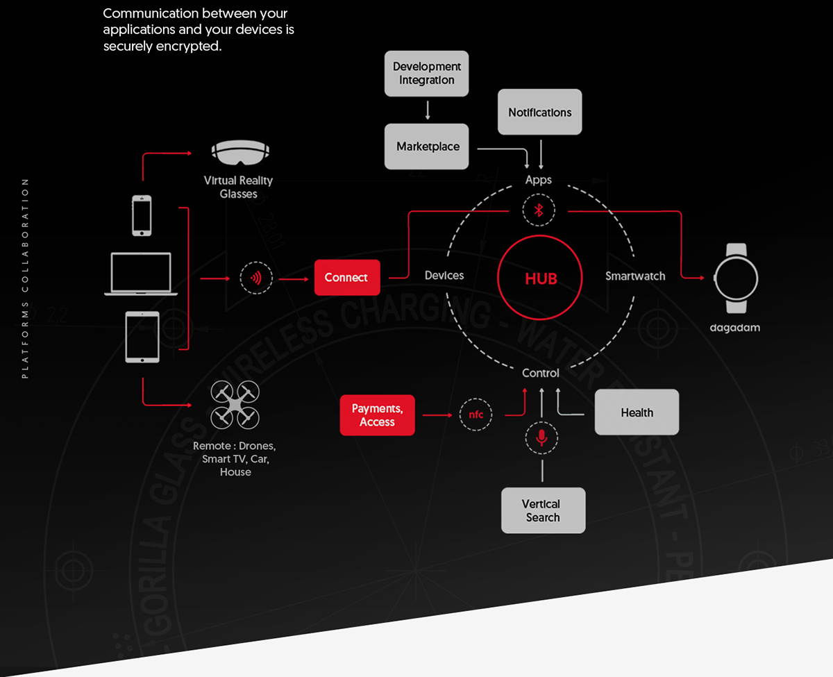 today，Intelligent Watch，Digital，Curved screen design，product design，