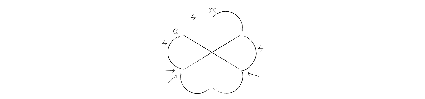 ROUTINE，wireless charger ，Digital，Electronic equipment，