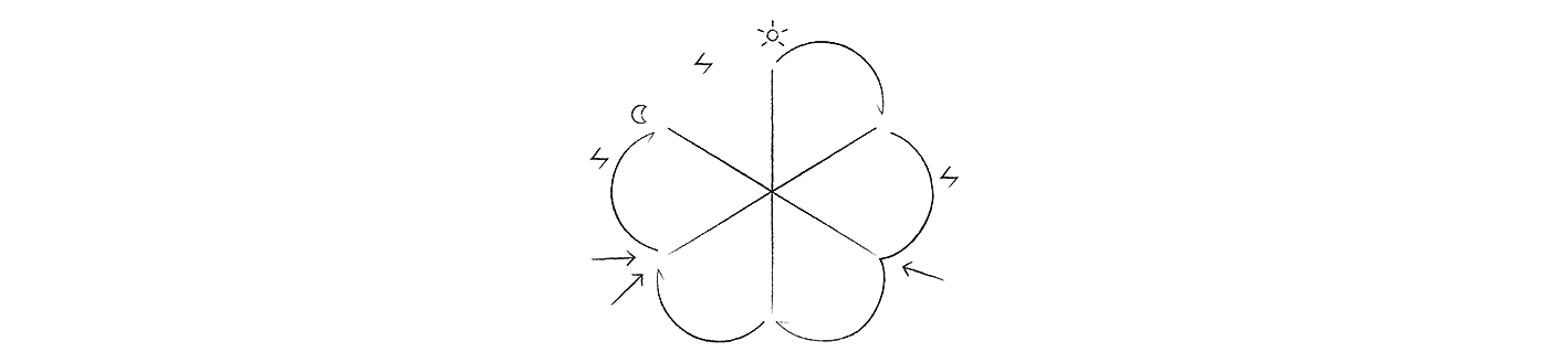 ROUTINE，wireless charger ，Digital，Electronic equipment，