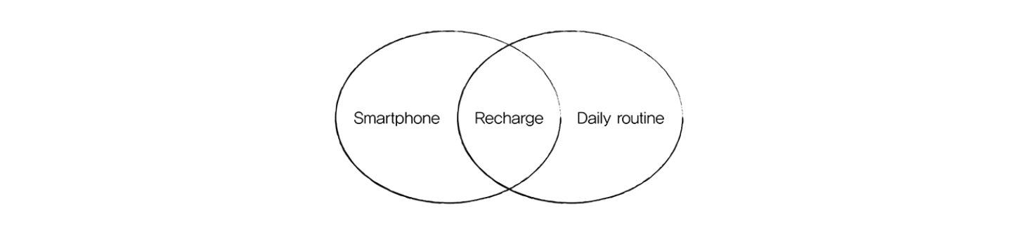 ROUTINE，wireless charger ，Digital，Electronic equipment，