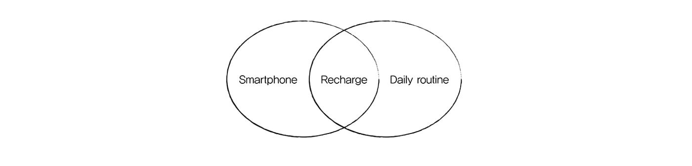 ROUTINE，wireless charger ，Digital，Electronic equipment，