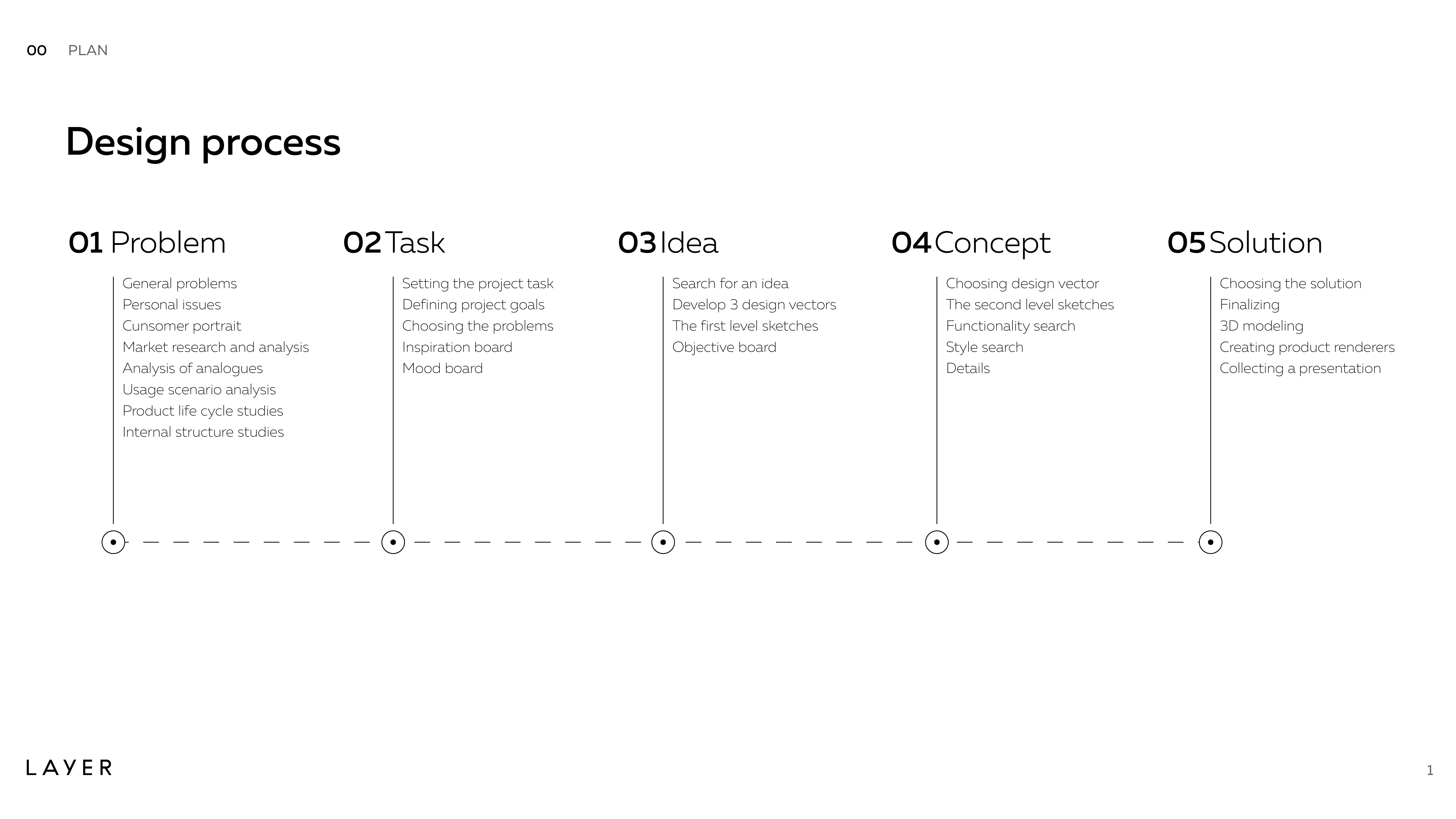 intelligent exchange，toothbrush，layer，