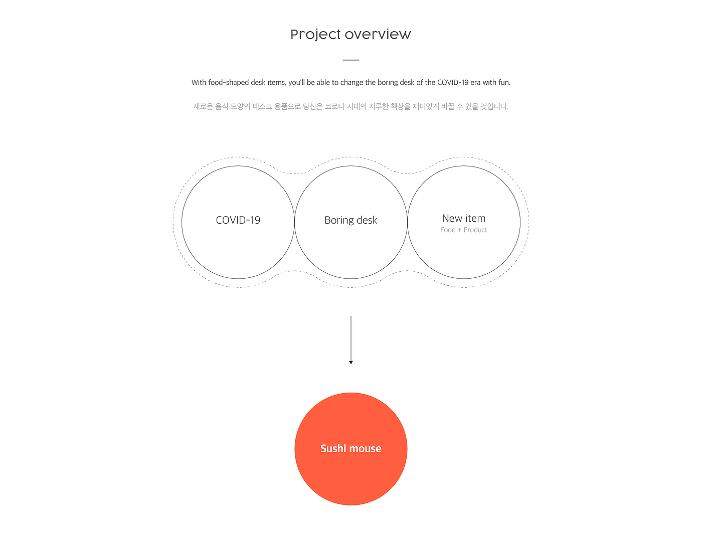 Moushi，mouse，Sushi，product design，