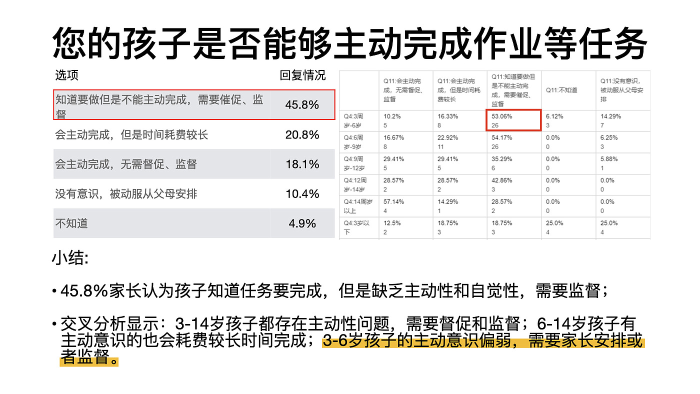 习惯养成，自律打卡，计时器，儿童闹钟，儿童玩具，亲子互动，作业神器，