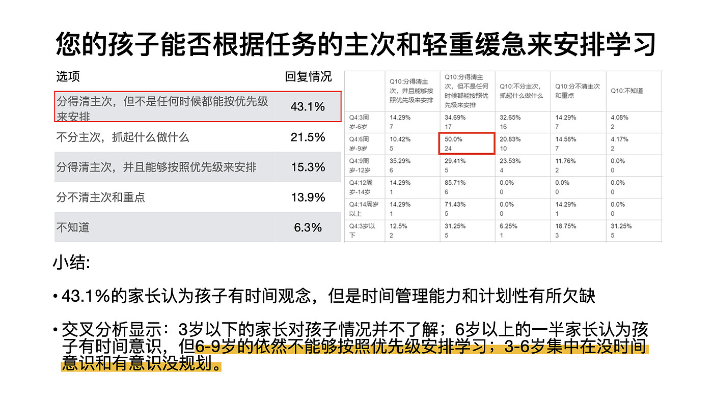 习惯养成，自律打卡，计时器，儿童闹钟，儿童玩具，亲子互动，作业神器，