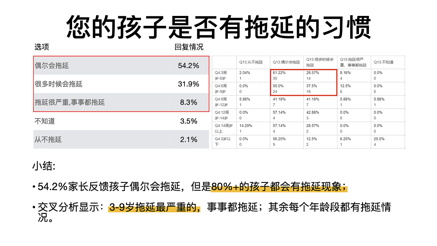 习惯养成，自律打卡，计时器，儿童闹钟，儿童玩具，亲子互动，作业神器，