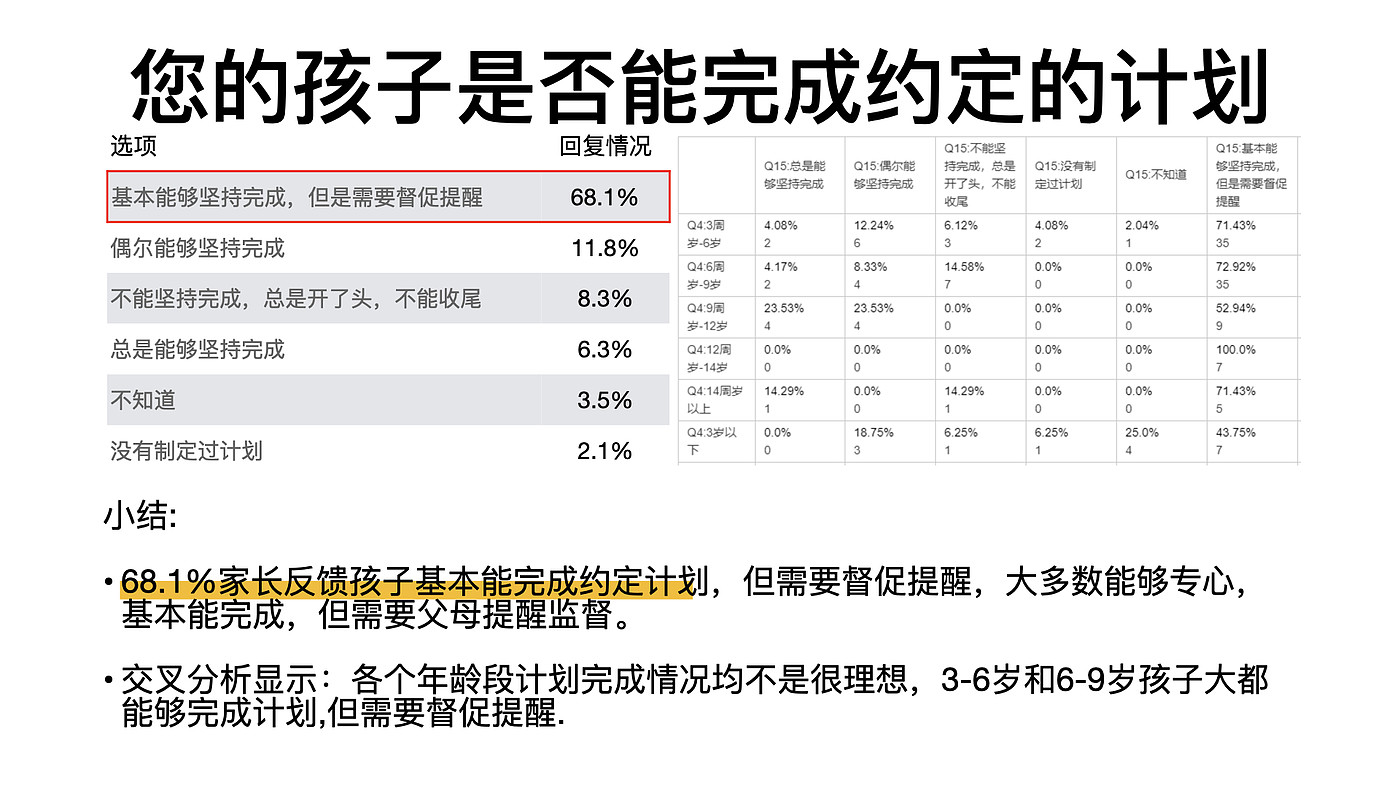 习惯养成，自律打卡，计时器，儿童闹钟，儿童玩具，亲子互动，作业神器，