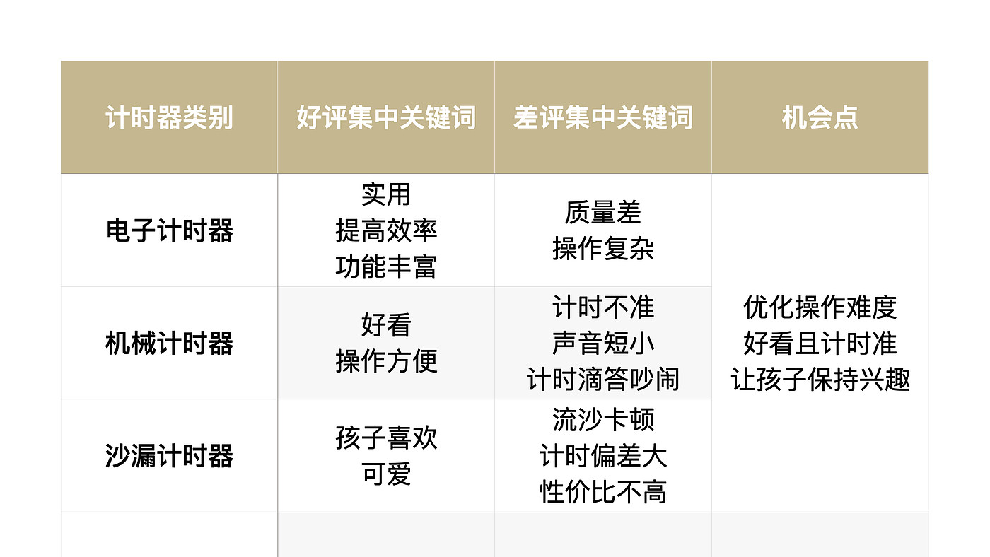 习惯养成，自律打卡，计时器，儿童闹钟，儿童玩具，亲子互动，作业神器，