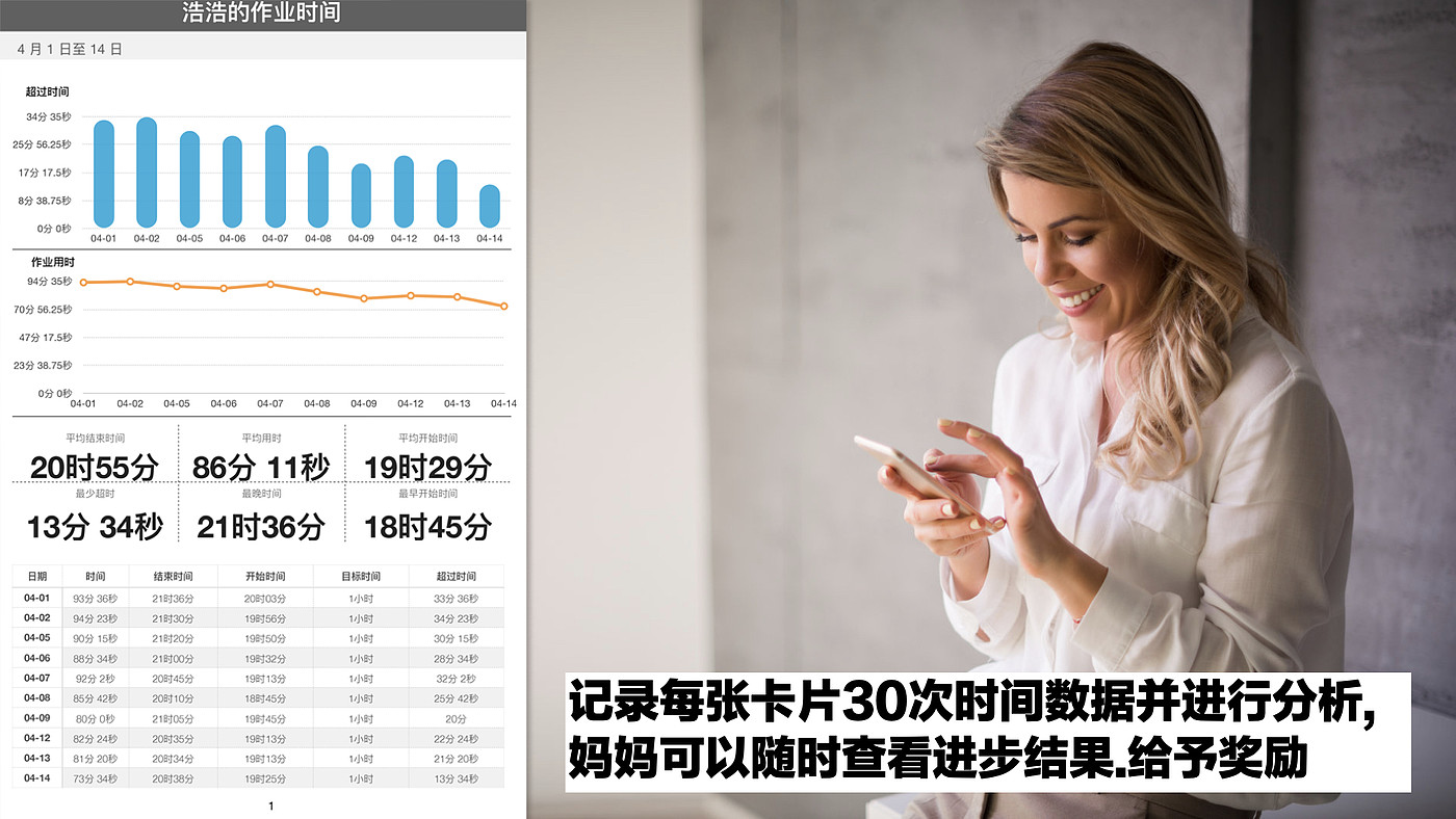 Habit formation，Self-discipline clock-in，timer，Children's alarm clock，Children's Toys，parent-child interaction ，Operation Artifact，