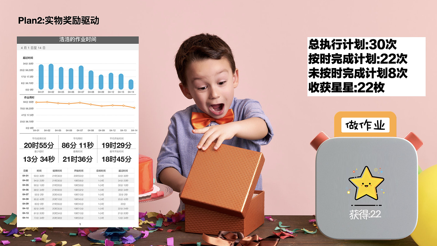 Habit formation，Self-discipline clock-in，timer，Children's alarm clock，Children's Toys，parent-child interaction ，Operation Artifact，