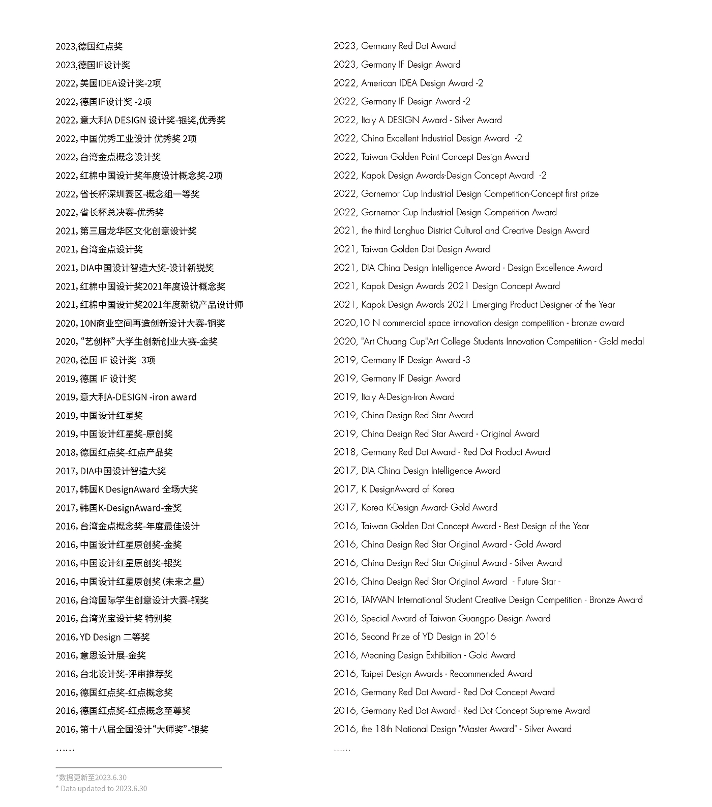 Company introduction，Team Introduction，NAME，SANDSIGN，SOOOQ，Praise life，Li zanwen，