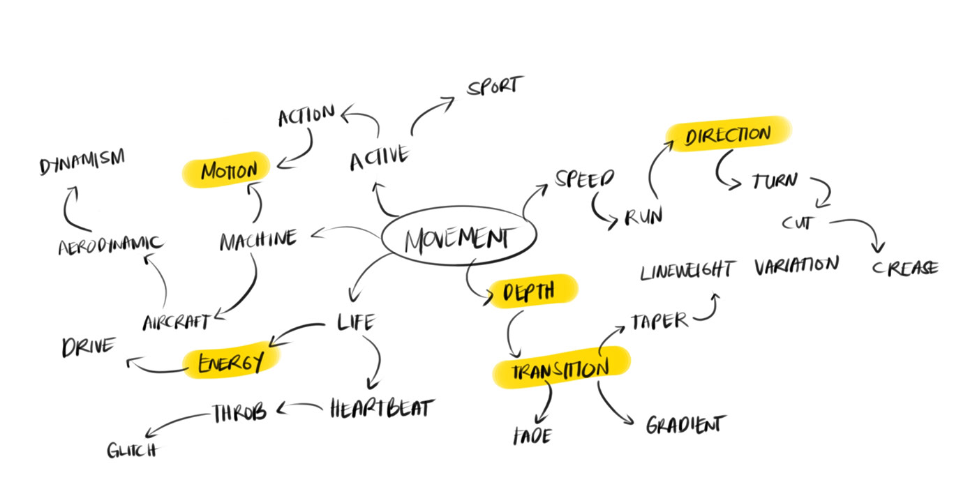 Mouse Design 02，mouse，Computer accessories，Digital，