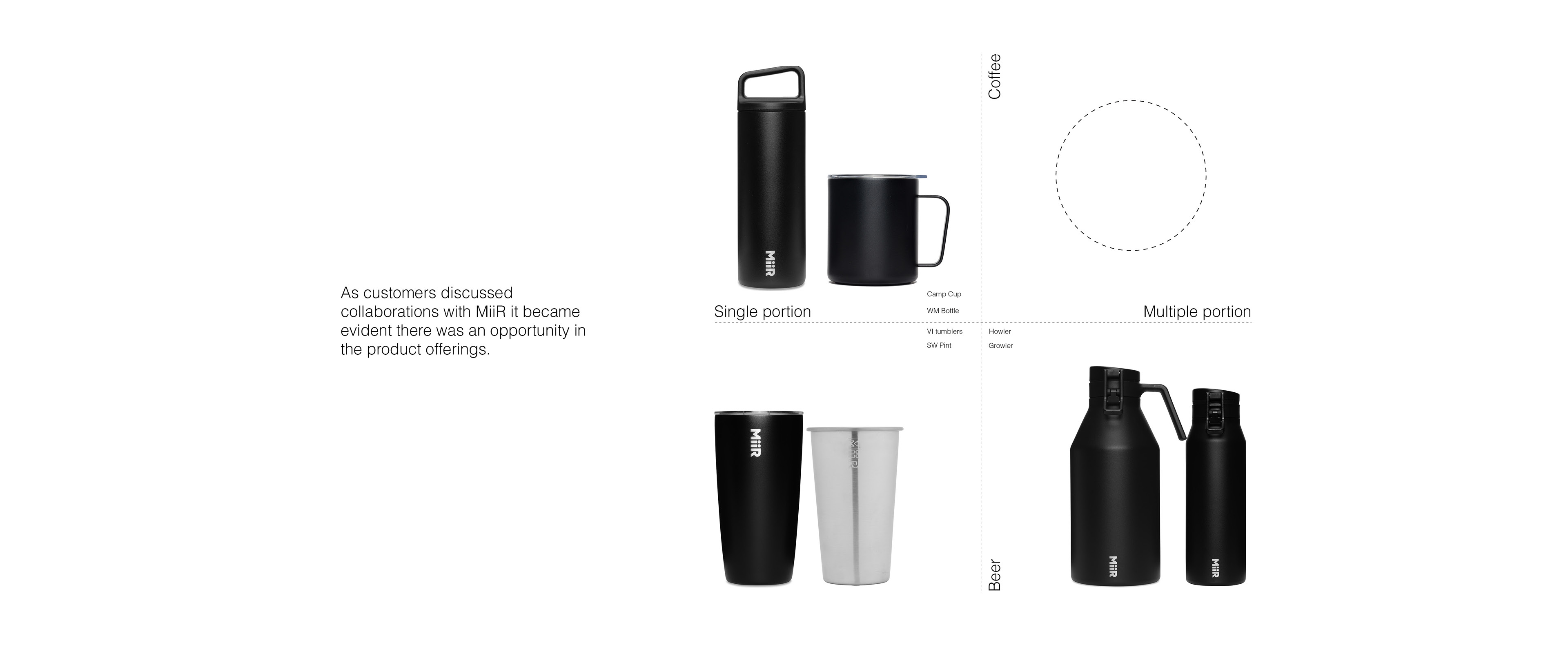 Coffee，Drinks，MIR，cup，Water cup，product design，Design，vacuum cup，