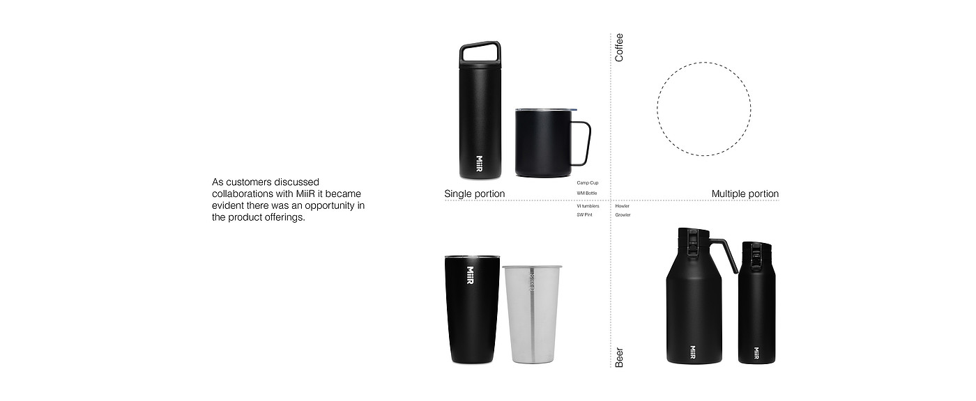 咖啡，饮料，MIR，杯，水杯，产品设计，设计，保温杯，