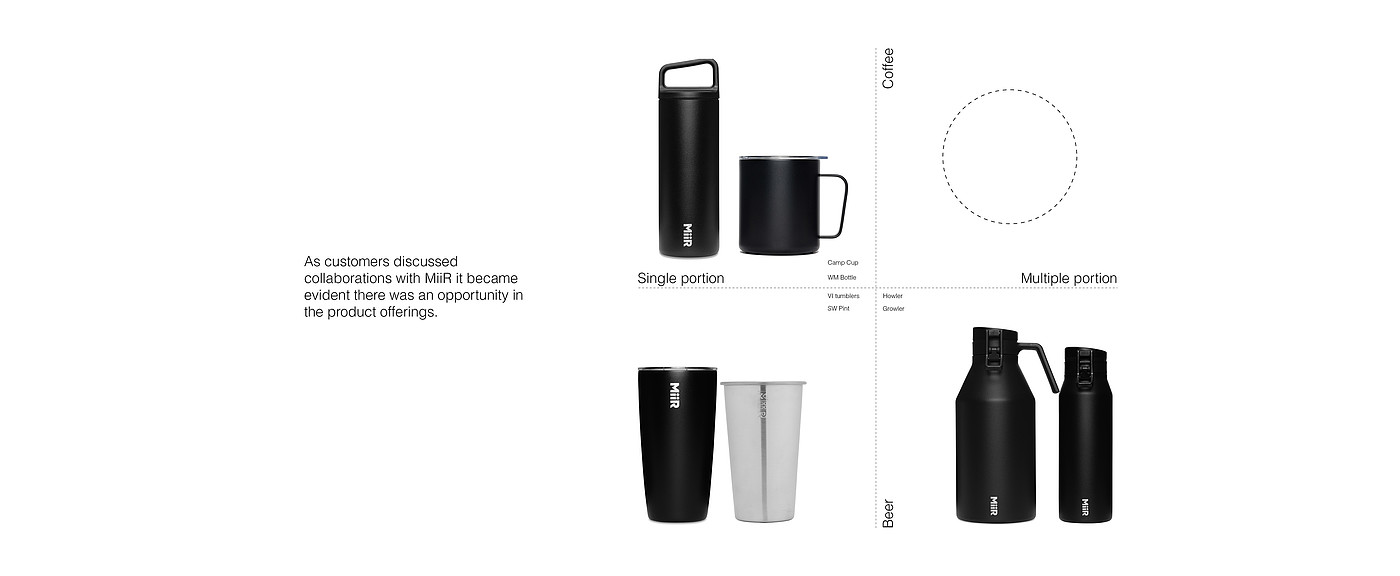 Coffee，Drinks，MIR，cup，Water cup，product design，Design，vacuum cup，
