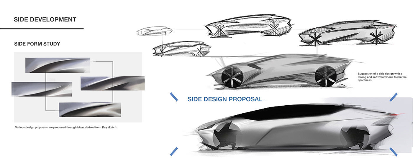 3D model，Automobile design，vehicle，Design，Model，industrial design，