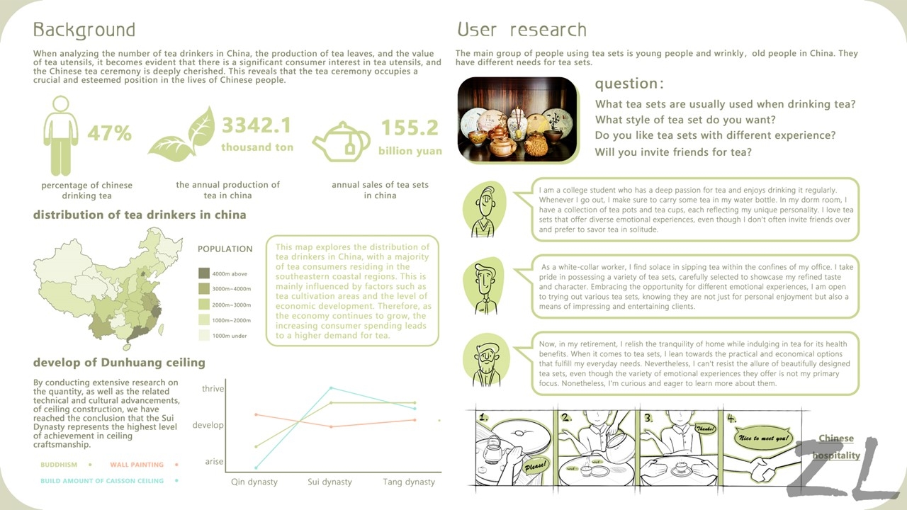 Change the emotional experience of drinking tea and integrate into Dunhuang culture，