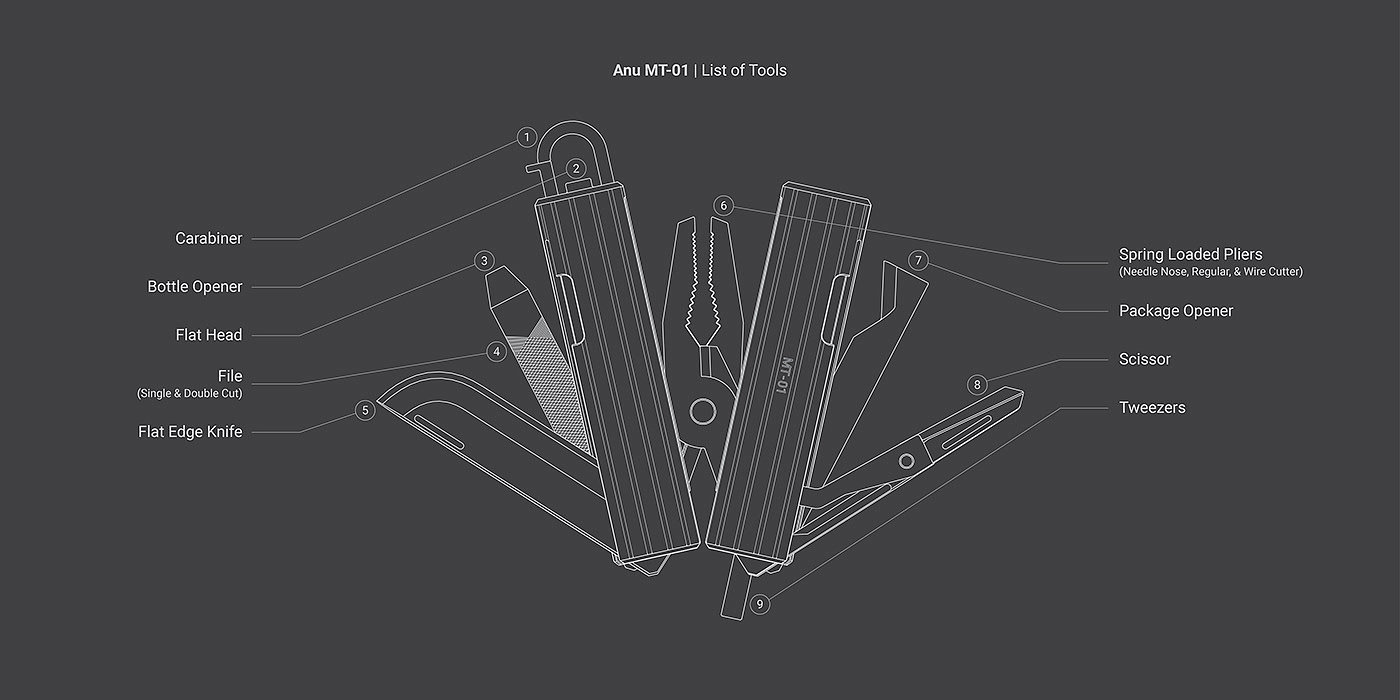 Virosh Ranga，MT-01，Multifunctional tools，product design，Military Aesthetics，urban environmental design，