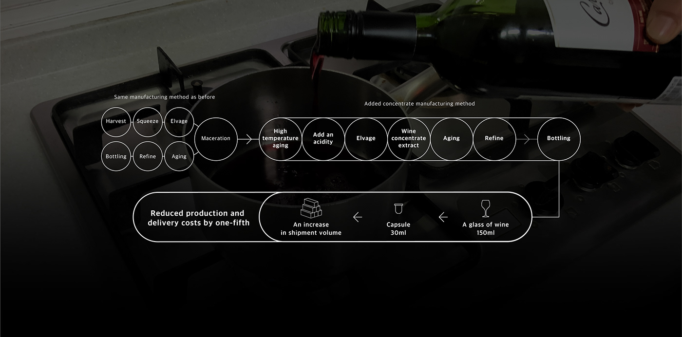 Sunghyun Kwon，Custom Brewing Machine，Recyclable design，product design，classical culture，