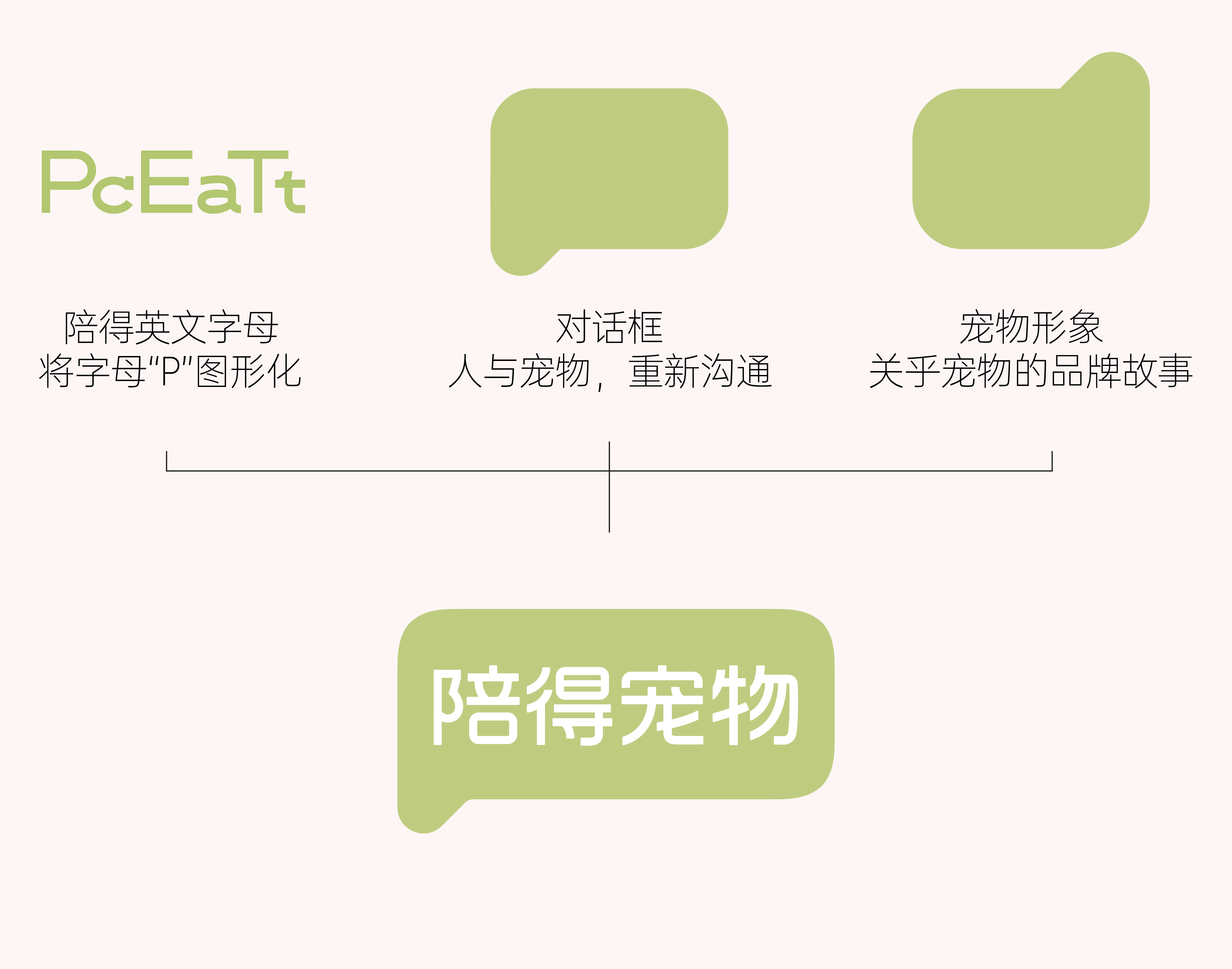 Brand design，Pets，VIS design，Visual design，Creative design，Pet Supplies & Pet，Good simple geometry，