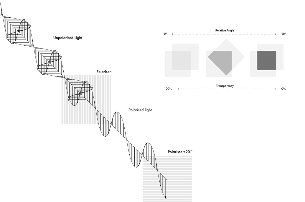 Jack Lee，Interactive installation works，The Dots，originality，