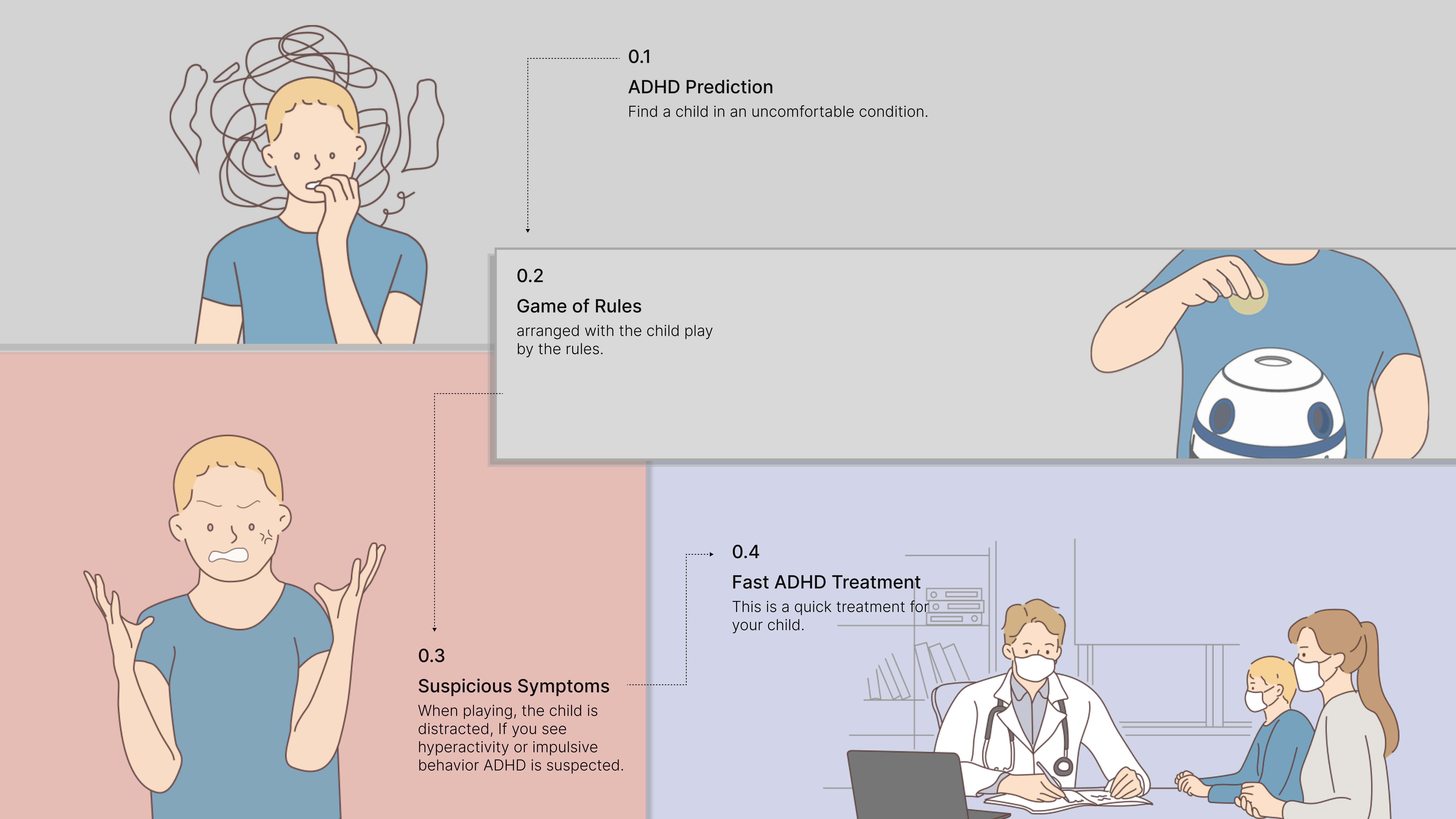 Test Kit，hyperactivity，Toy Kit，