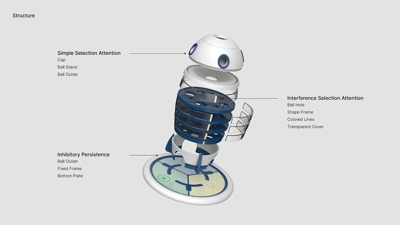 Test Kit，hyperactivity，Toy Kit，