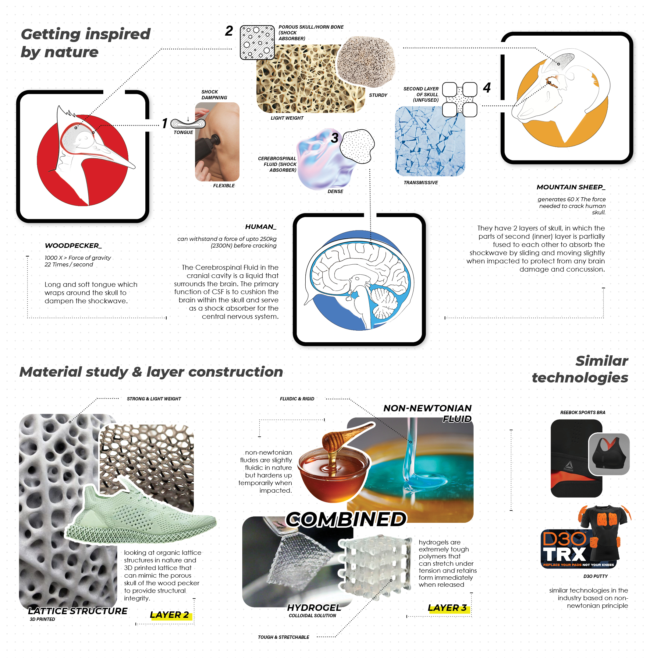 PA-RCAS，Bicycle helmet，Mountain bike helmet，Reduced concussion，