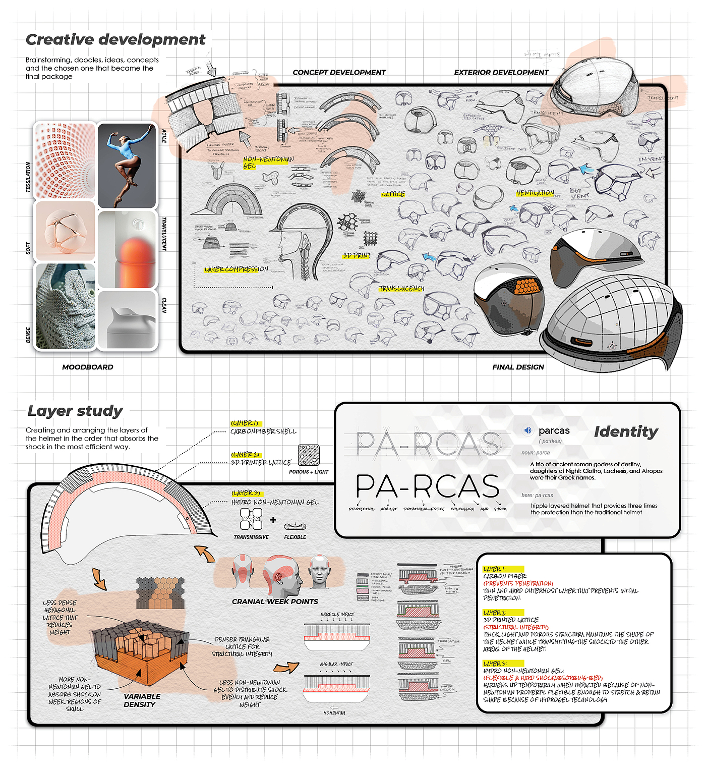 PA-RCAS，自行车头盔，山地自行车头盔，减少震荡，