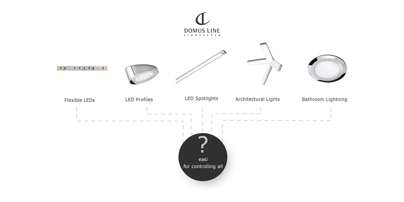 Easi，Remote control lamp controller，electronic product，Electronic accessories，