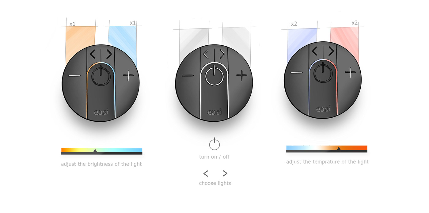 Easi，Remote control lamp controller，electronic product，Electronic accessories，