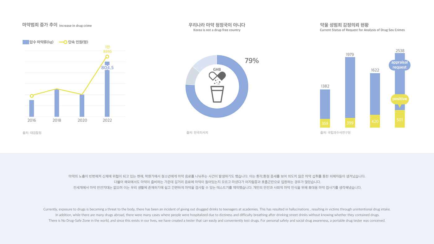 MINISPOT，Portable drug diagnostic tester，Medical supplies，originality，