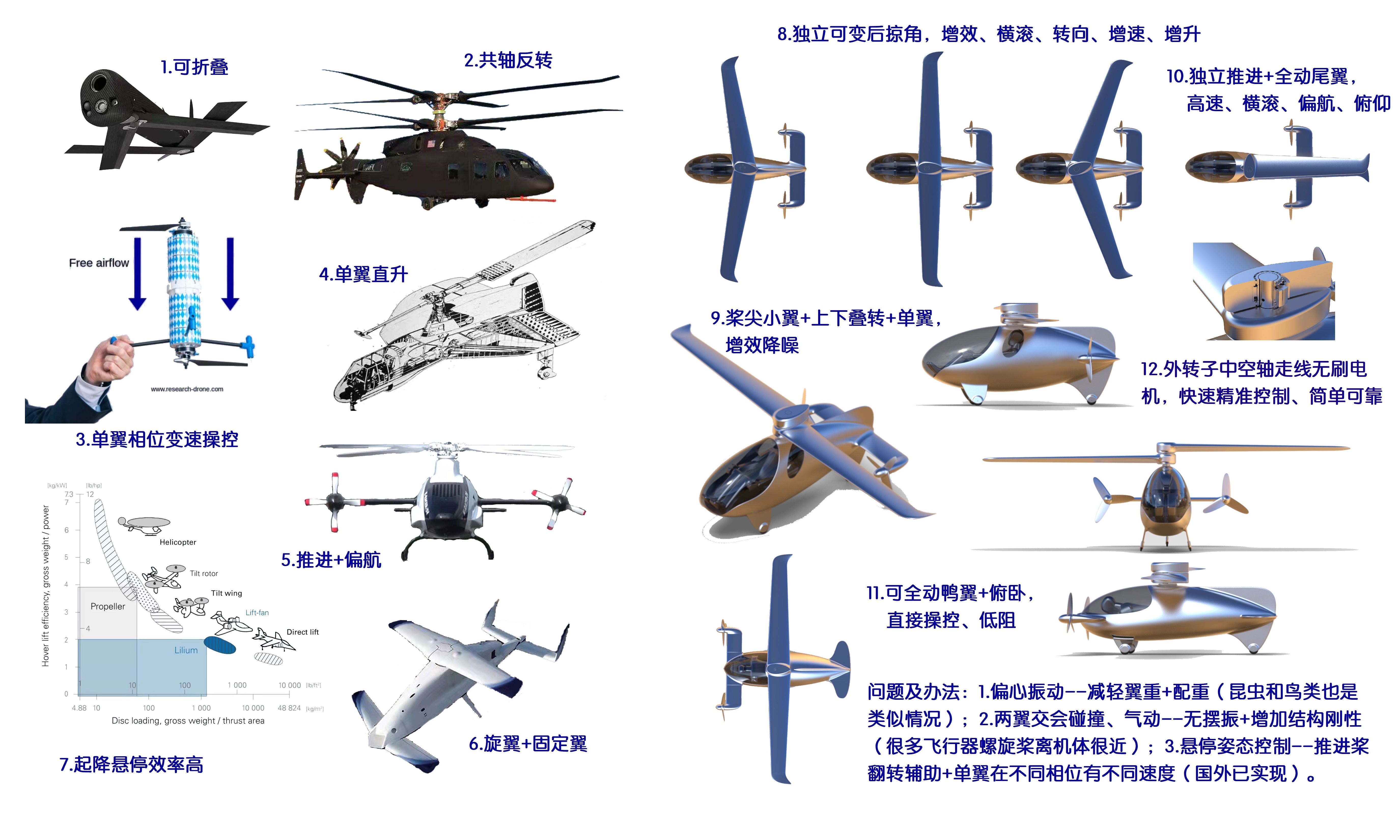 aircraft, evtol，Flying car，