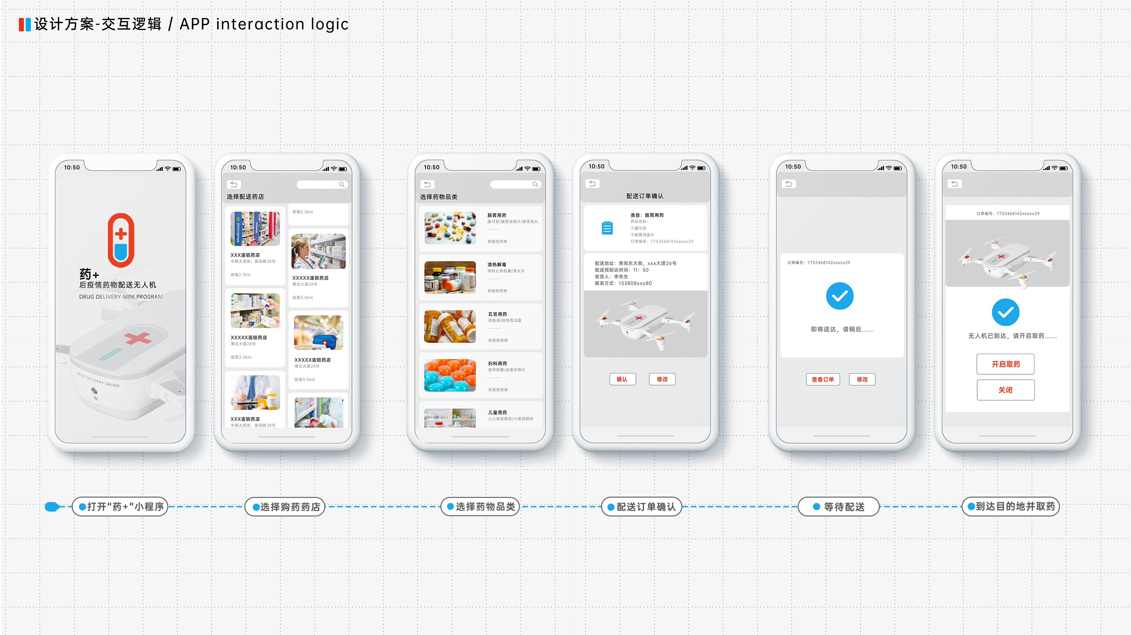 UAV，Drug distribution，Post epidemic demand，