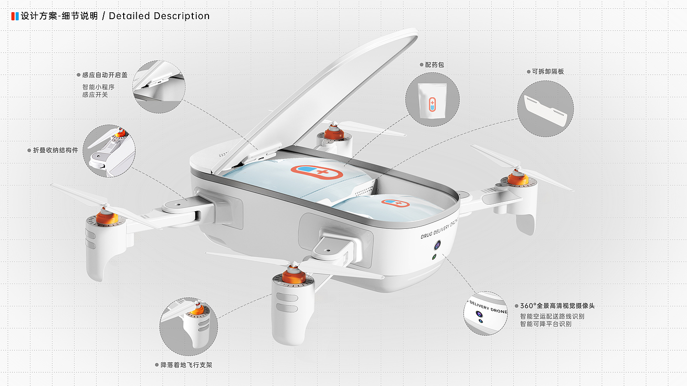 无人机，药物配送，后疫情需求，