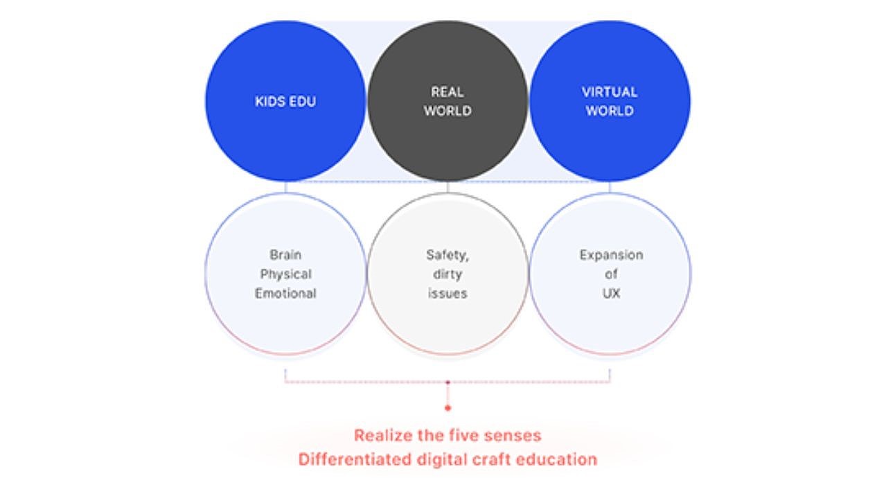 vr，virtual reality，product design，Squashy，wearable devices ，