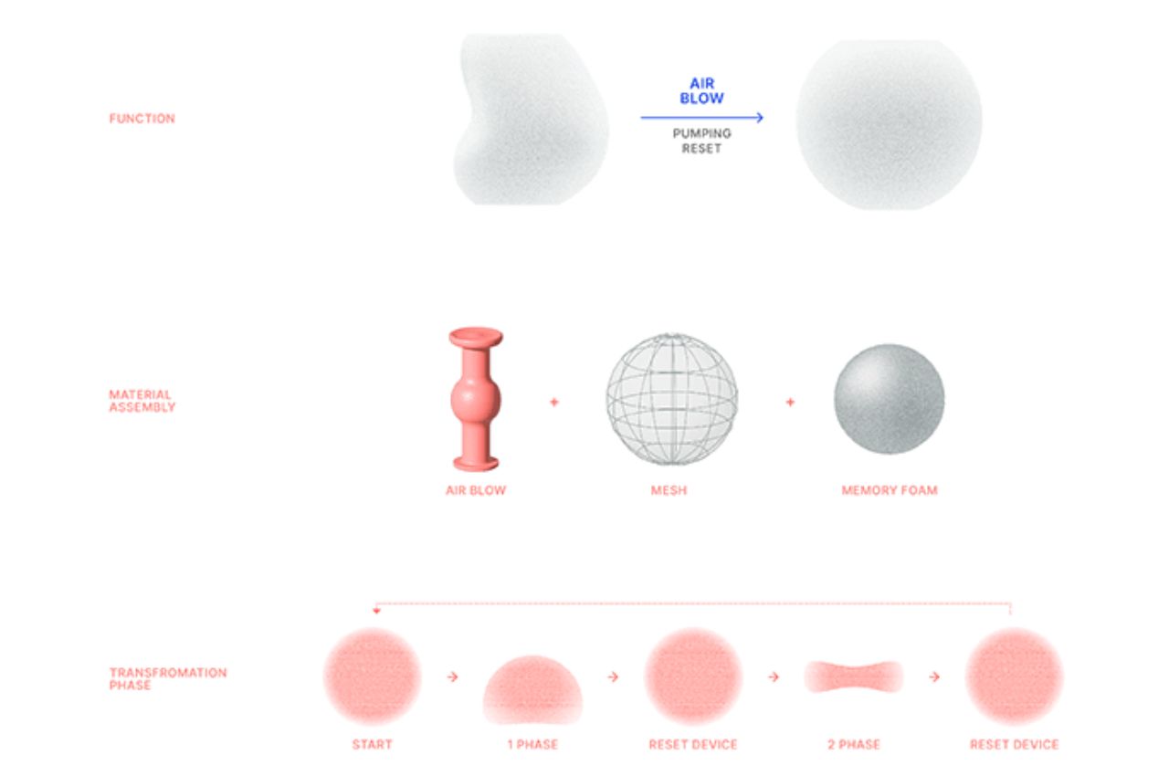 vr，virtual reality，product design，Squashy，wearable devices ，