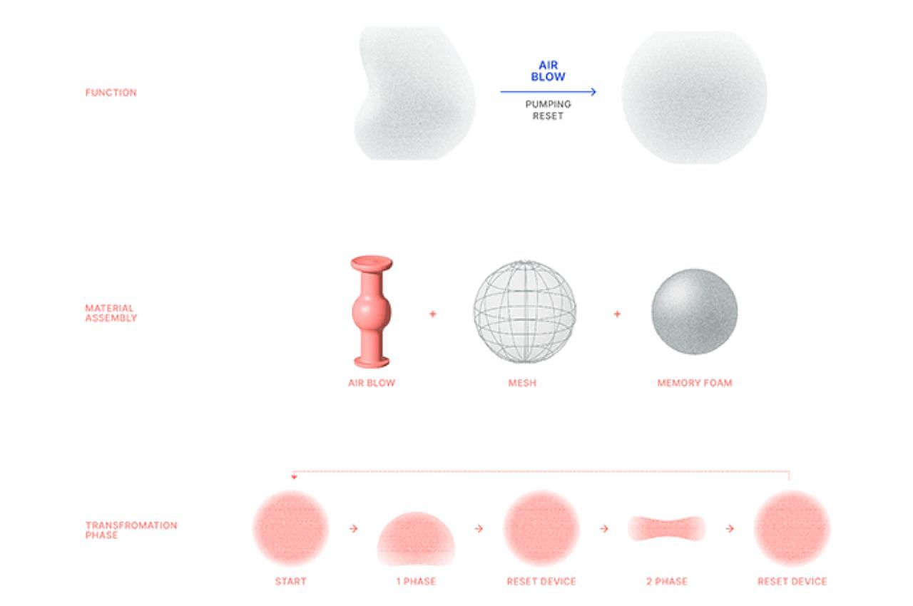 vr，virtual reality，product design，Squashy，wearable devices ，