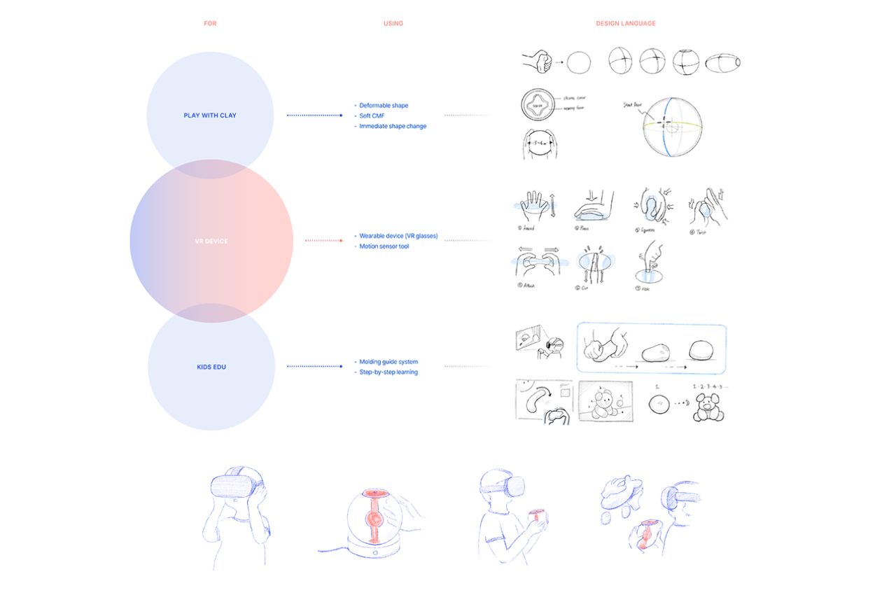 vr，virtual reality，product design，Squashy，wearable devices ，