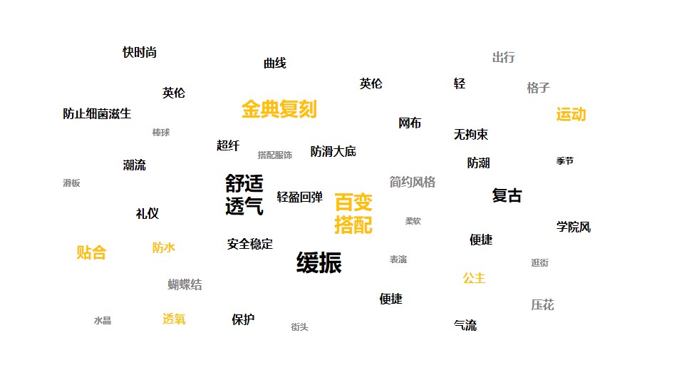 Schoolbag, stationery, mother and child, shoes and clothing, accessories design，