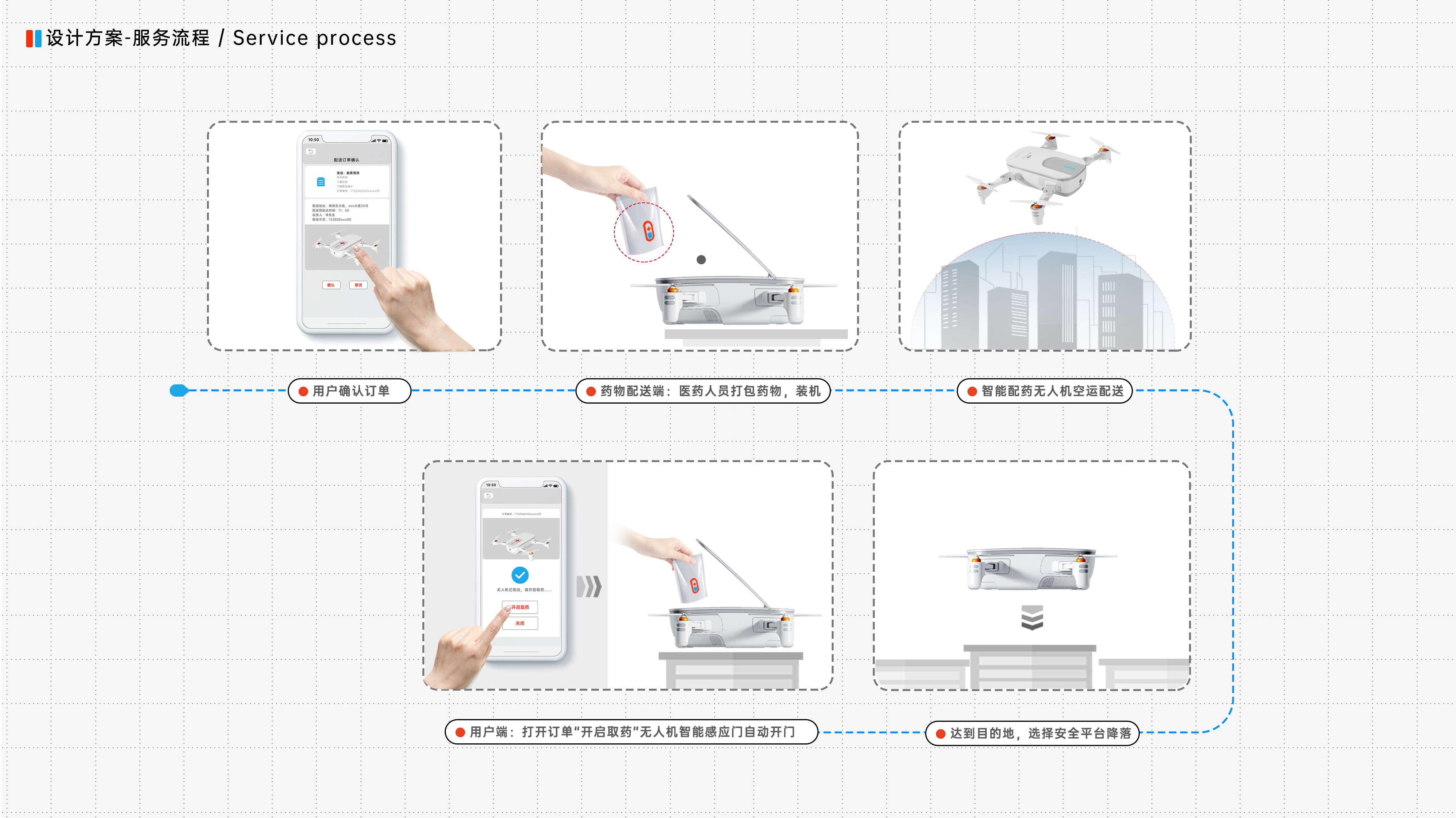 UAV，Drug distribution，Post epidemic demand，