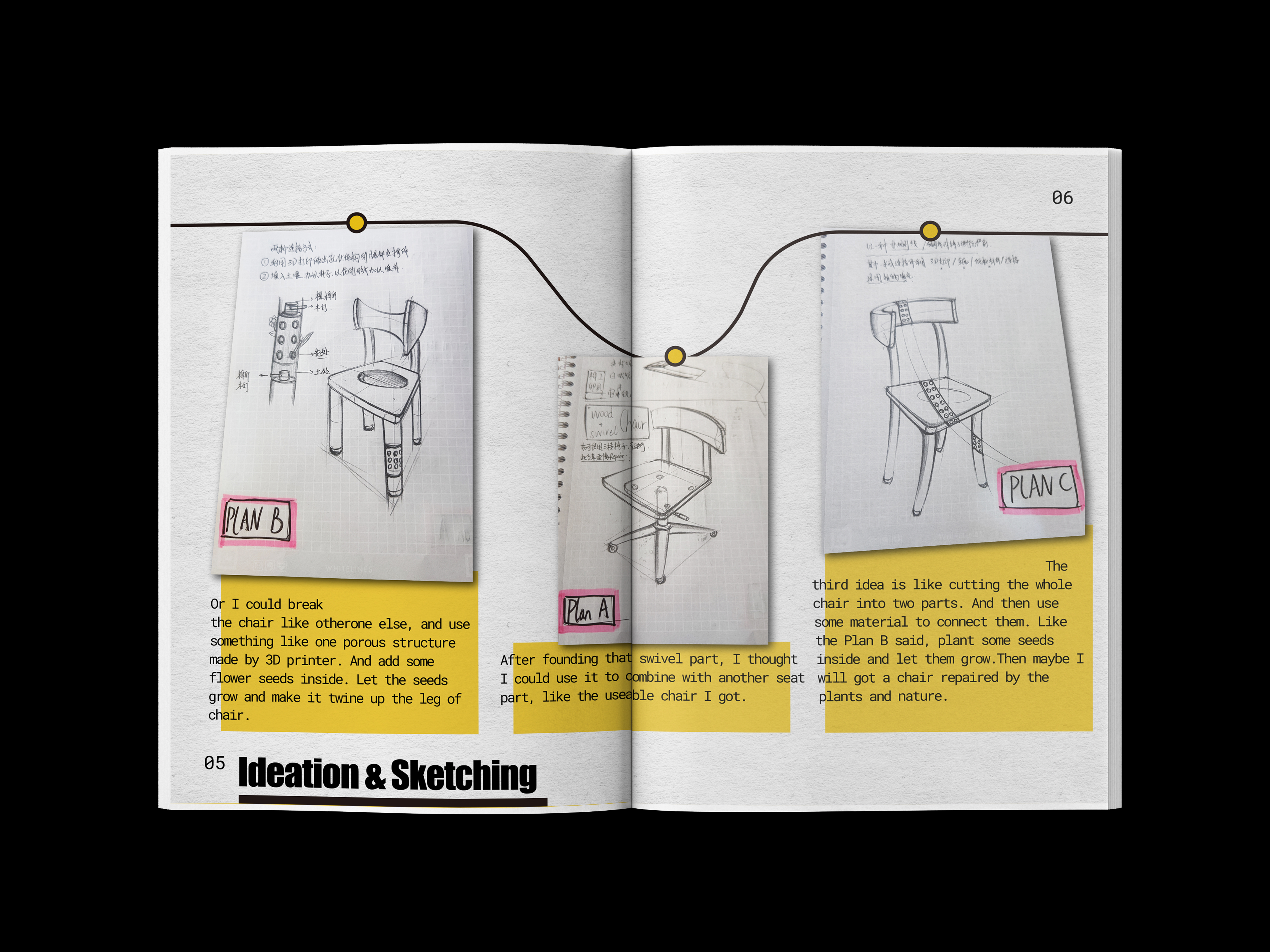 industrial design，