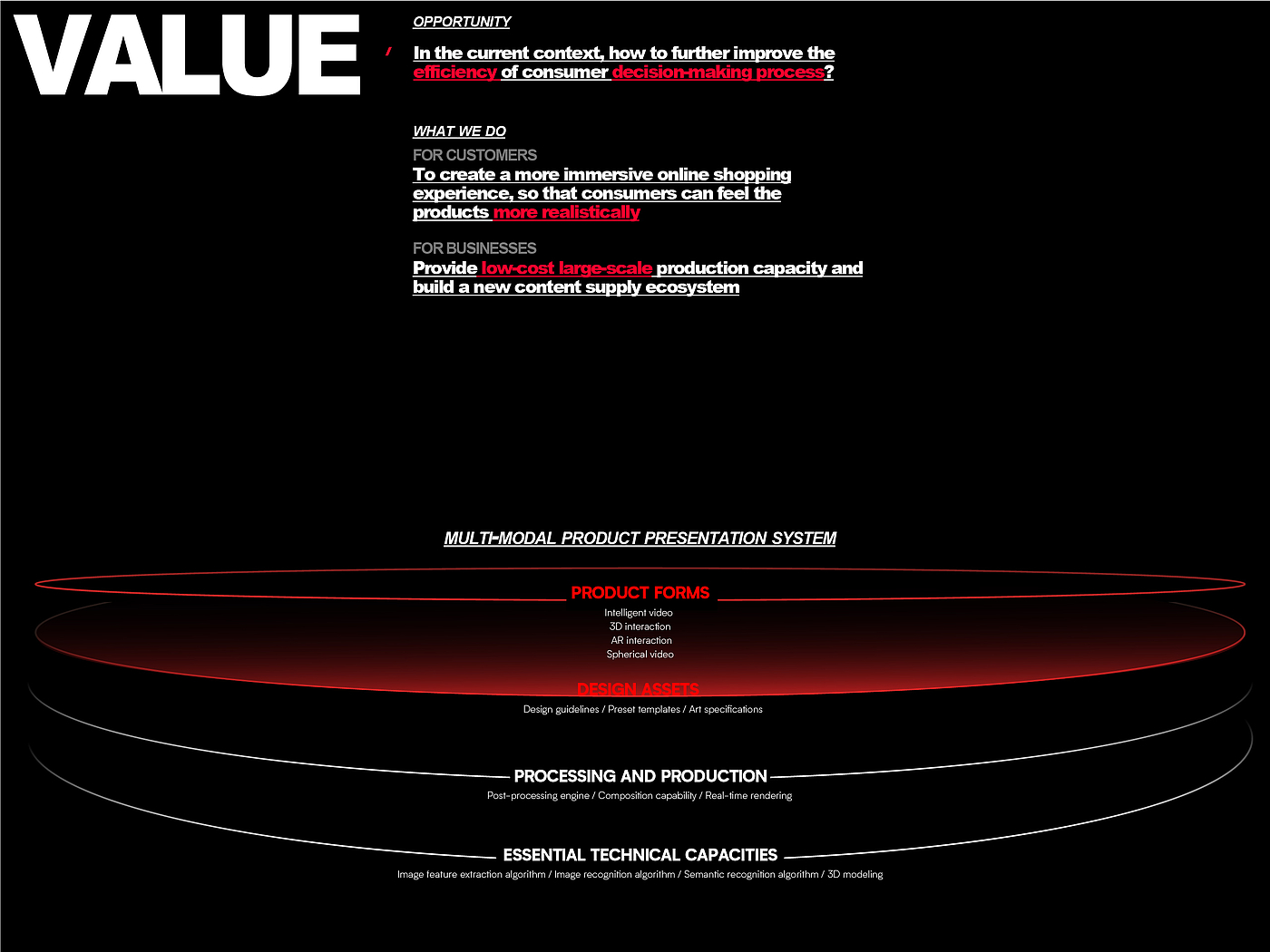 Red dot award，If Award，Award declaration，Multi-mode product display system，