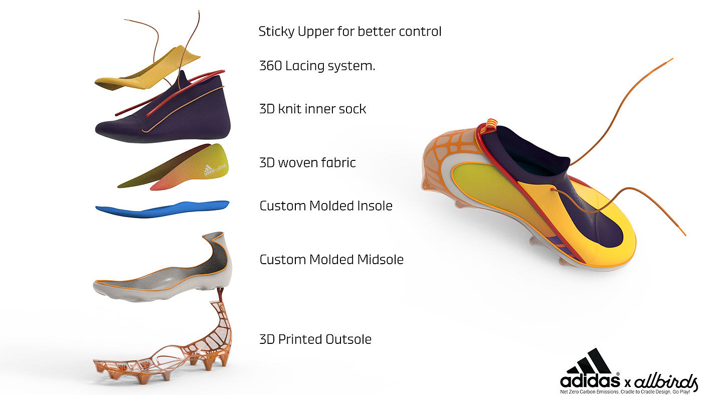 3d模型，鞋，设计，产品设计，design，adidas，