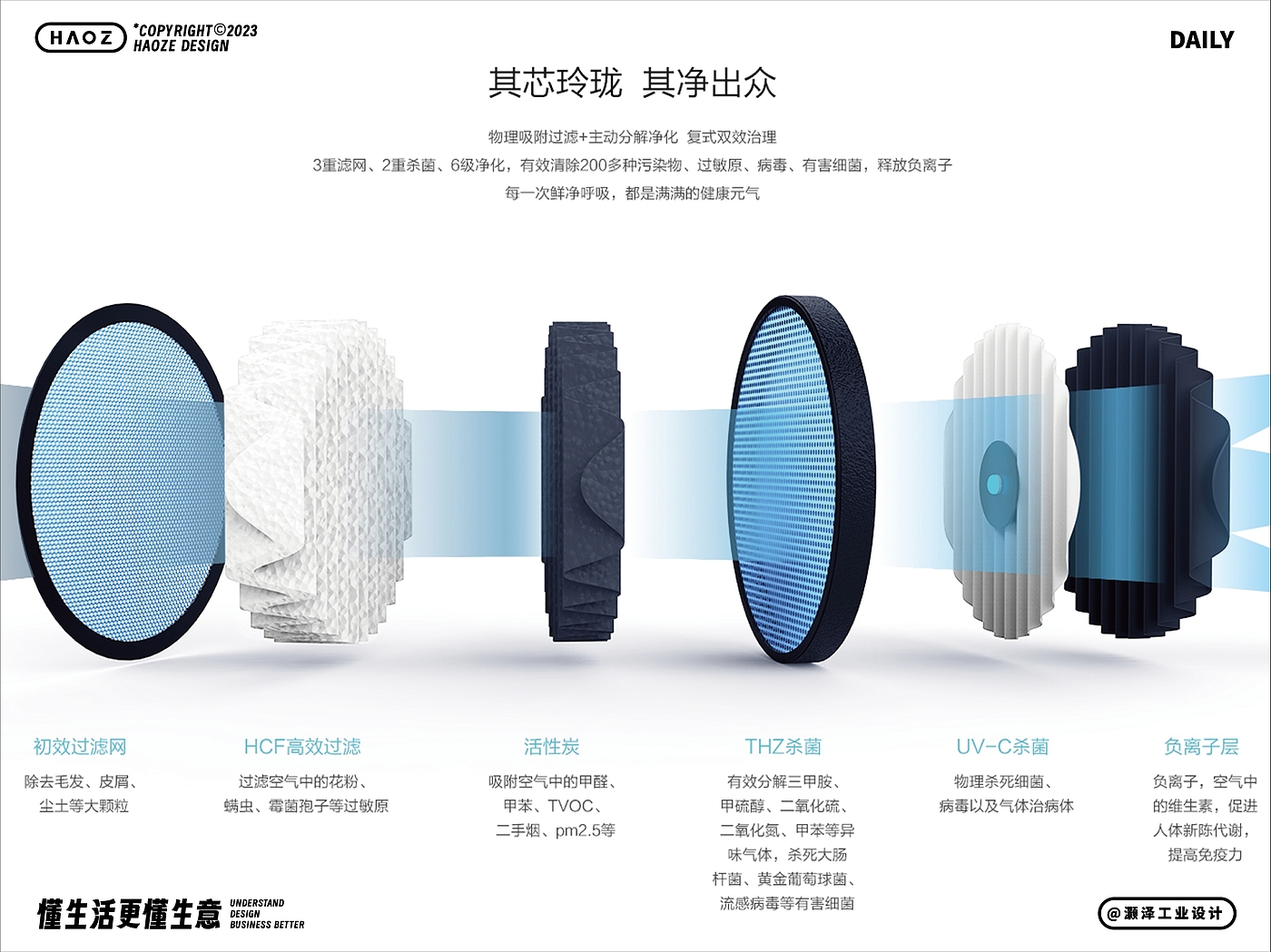 空气净化器，车载，车载净化器，外观设计，结构设计，产品设计，