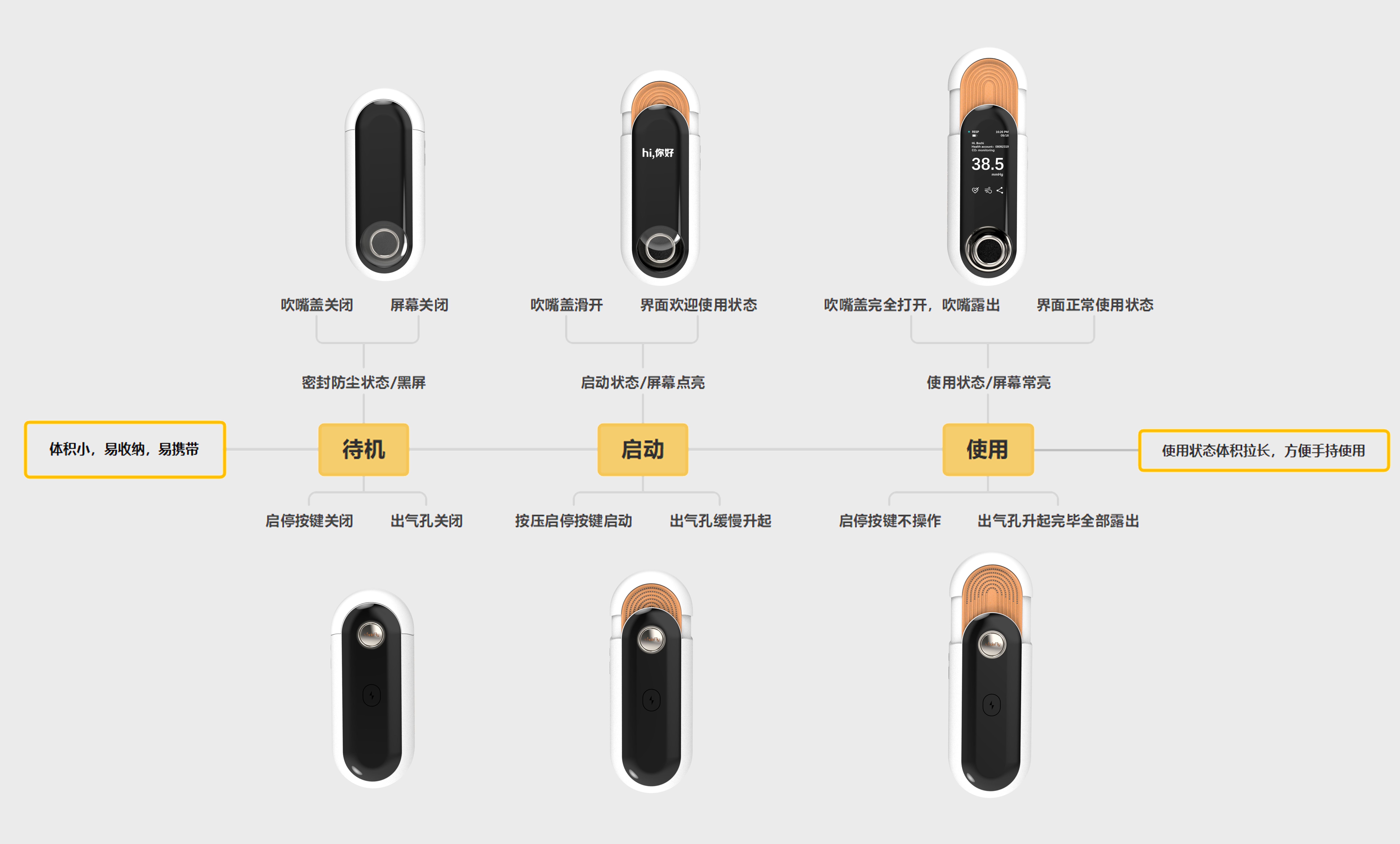 medical care，metabolic instrument，Minimalist，healthy，