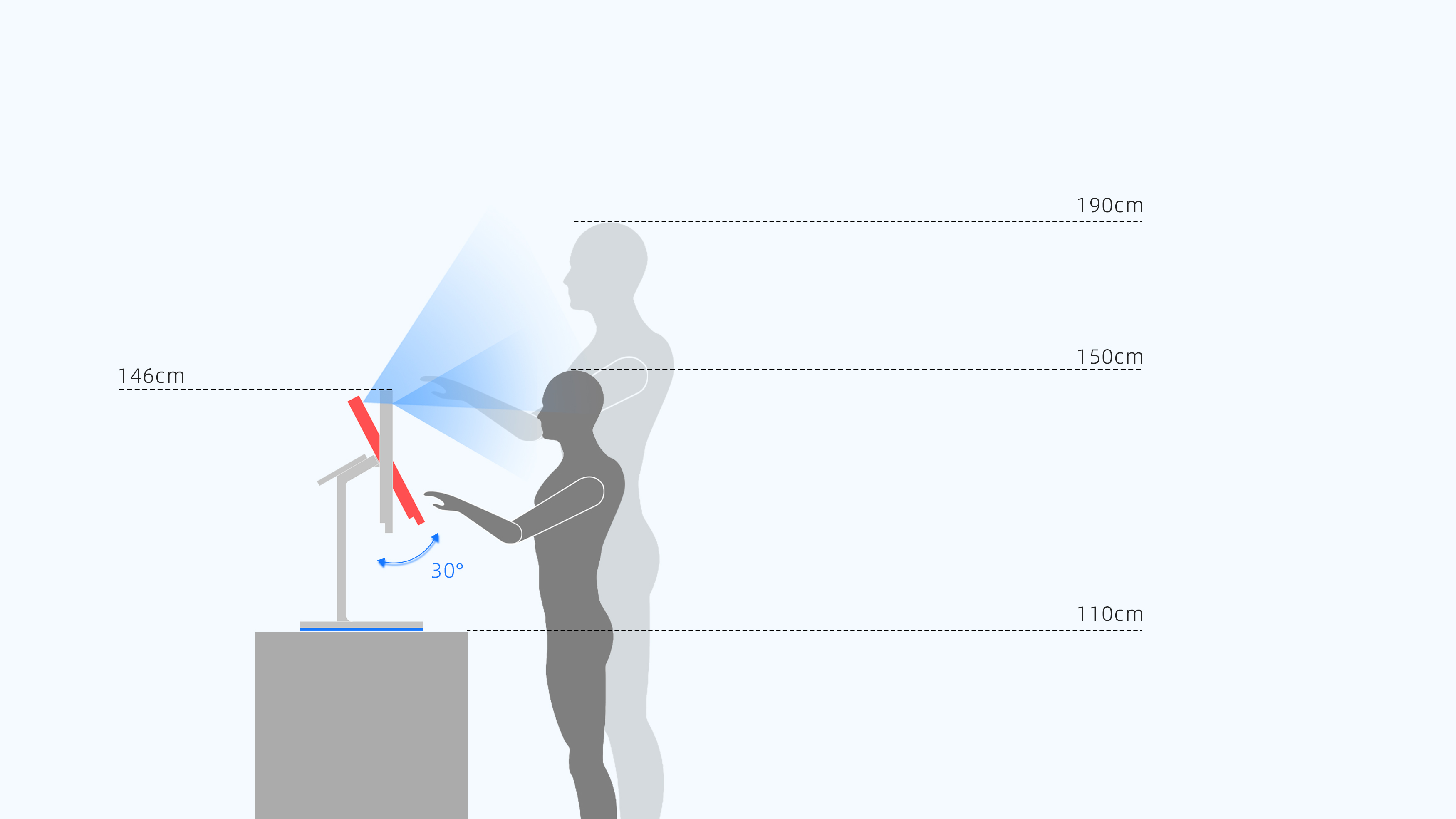 Brush face，payment，equipment，Large screen，