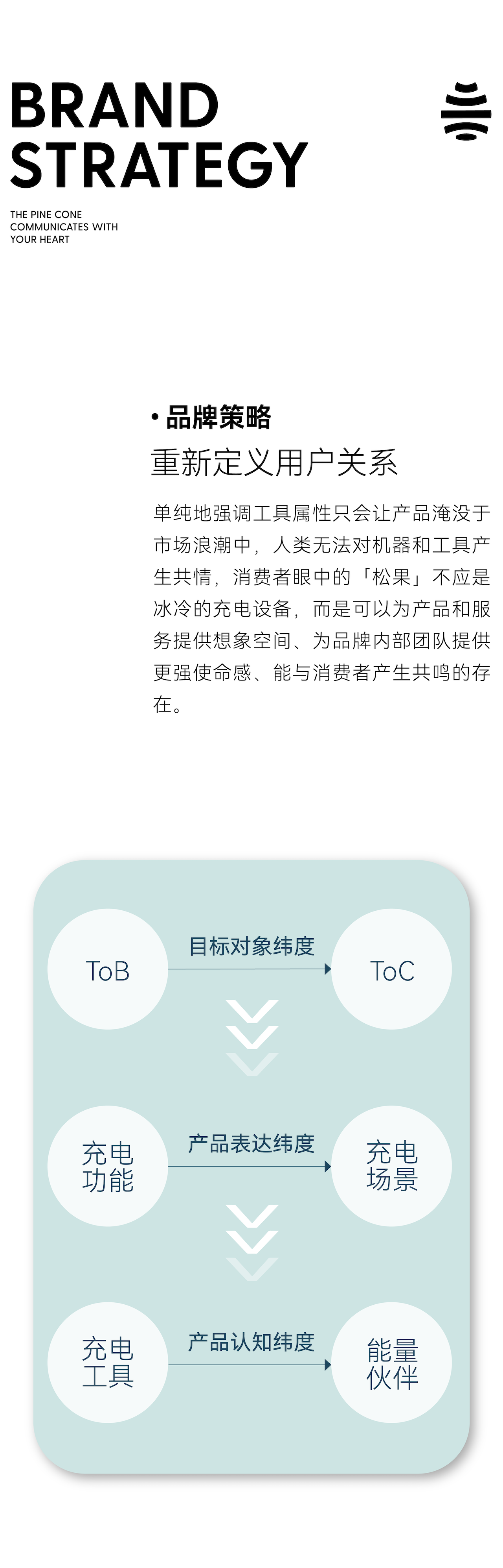 Brand design，product design，new energy，automobile，sustainable lifestyle，